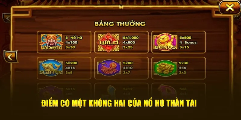 Điểm sáng có một không hai của nổ hũ Thần Tài